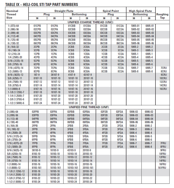 Helicoil Tap Drill Chart Pdf