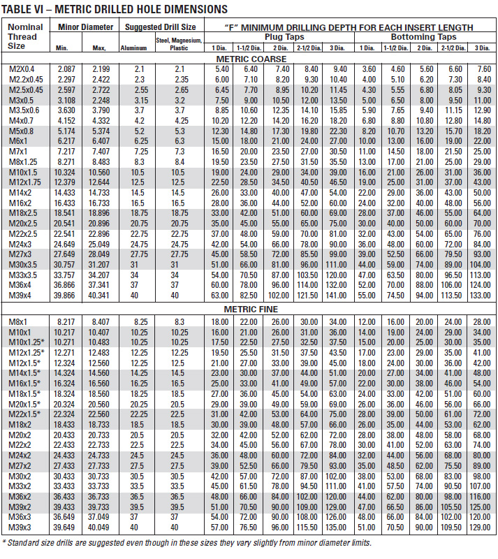 Helicoil-Chart Metric Drilled Hole dimensions helicoil heli-coil