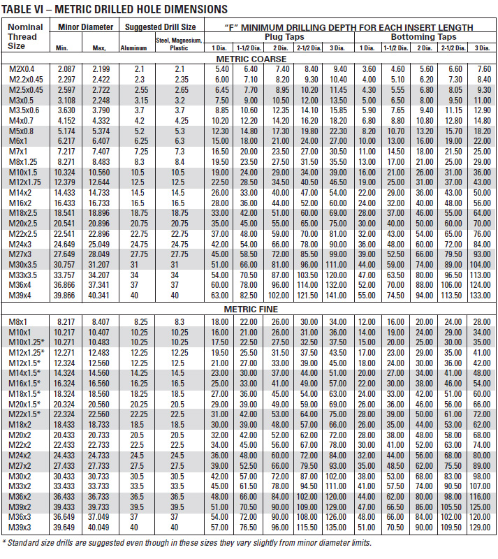 Tap Drill Hole Size Chart Metric Infoupdate