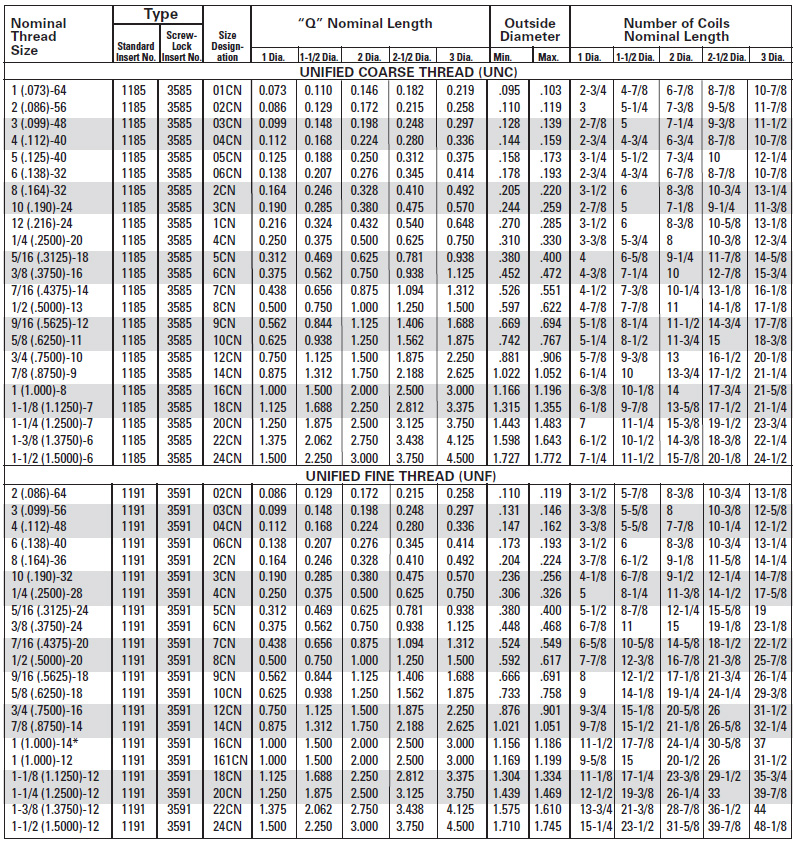 Photo Size Chart