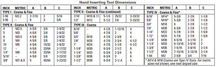 Helicoil Hand Inserting Tool Dimensions helicoil heli-coil