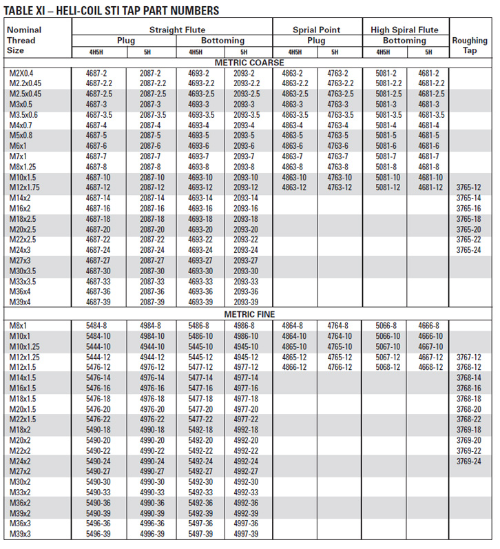 Tool Clearance Chart