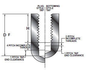 Helicoil tap chart, helicoil tapping chart , helicoil tap size