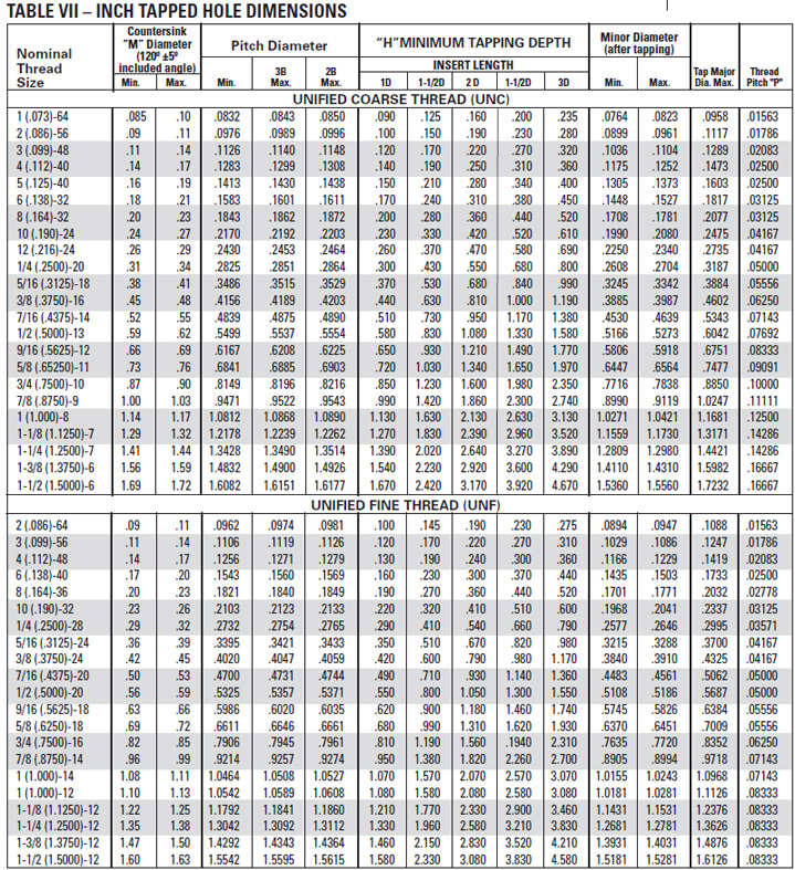 Metric Helicoil Tap Drill Size Chart Best Picture Of Chart Anyimage Org metric-helicoil-tap-drill-size-chart-best-picture-of-chart-anyimage-org