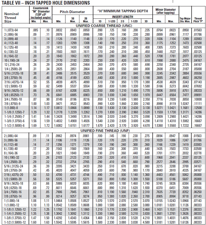 Free Tap And Drill Size Chart