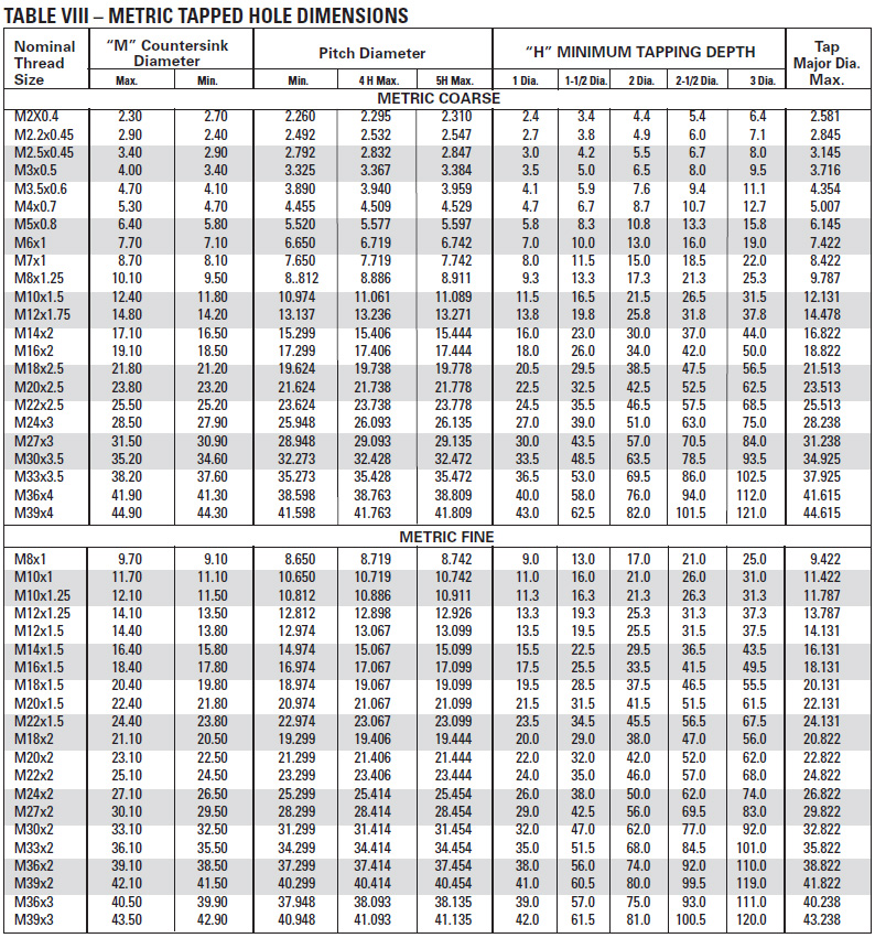 Screw Size Chart 10 32